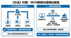 首个曲播电商办理法来了宠物曲播要“变 