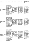 2026烤肠行业政策新规：食物平安出产尺度 